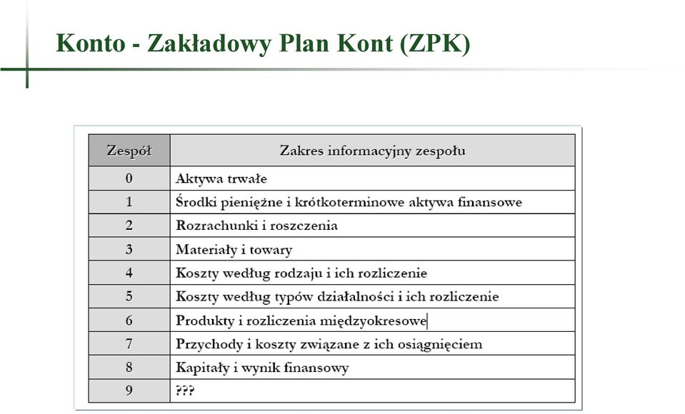 Plan Kont