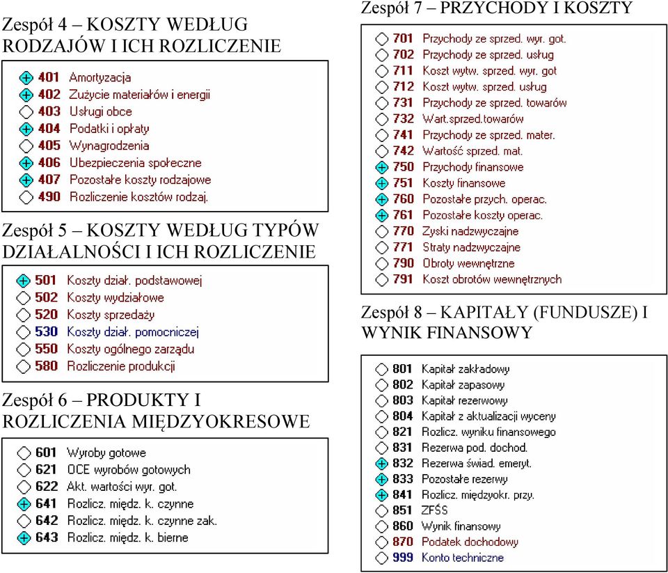 DZIAŁALNOŚCI I ICH ROZLICZENIE Zespół 8 KAPITAŁY