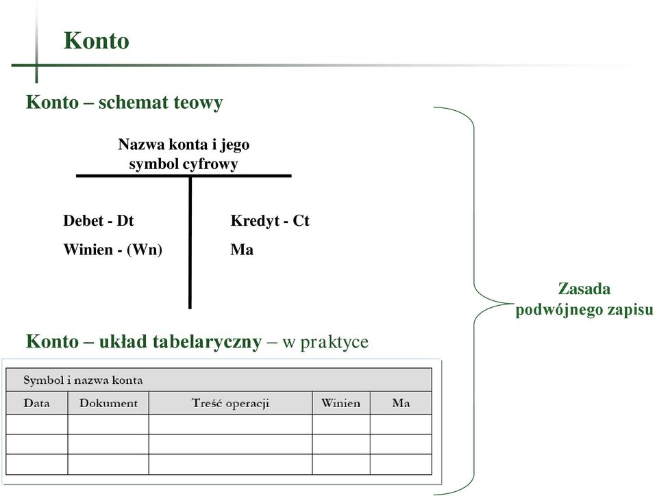 (Wn) Kredyt - Ct Ma Konto układ