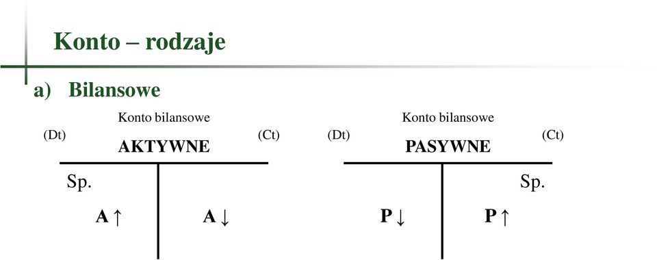AKTYWNE (Ct)  PASYWNE (Ct)