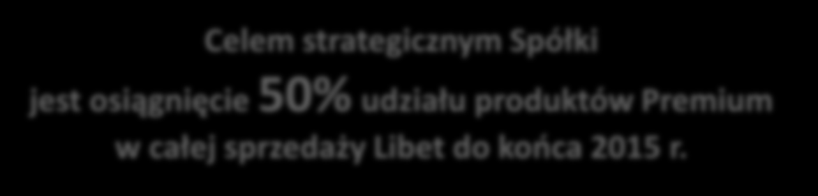 Koncentracja na segmencie Premium Celem strategicznym Spółki jest osiągnięcie 50% udziału produktów Premium w całej sprzedaży Libet do końca 2015 r.