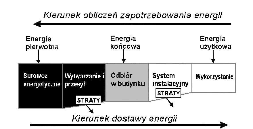 Energia użytkowa,