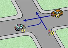 VI. Dotyczące skrzyżowań: 43. Zaznacz prawidłową kolejność opuszczania skrzyżowania przez pojazdy b, c, a 44. Na tym skrzyżowaniu rowerzysta: ustępuje pierwszeństwa pojazdowi A. 45.