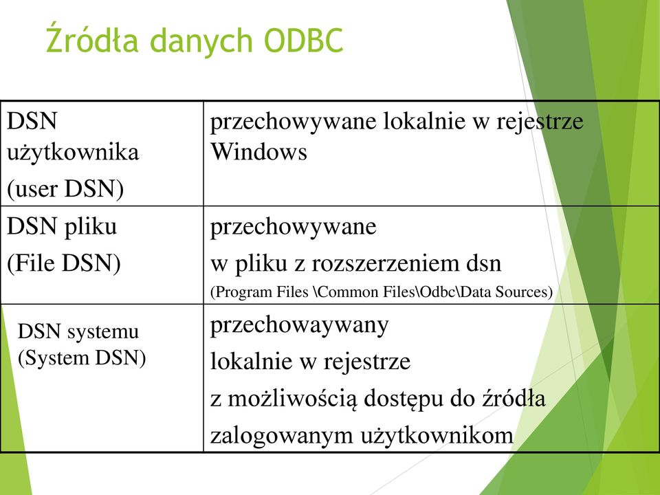 rozszerzeniem dsn (Program Files \Common Files\Odbc\Data Sources)