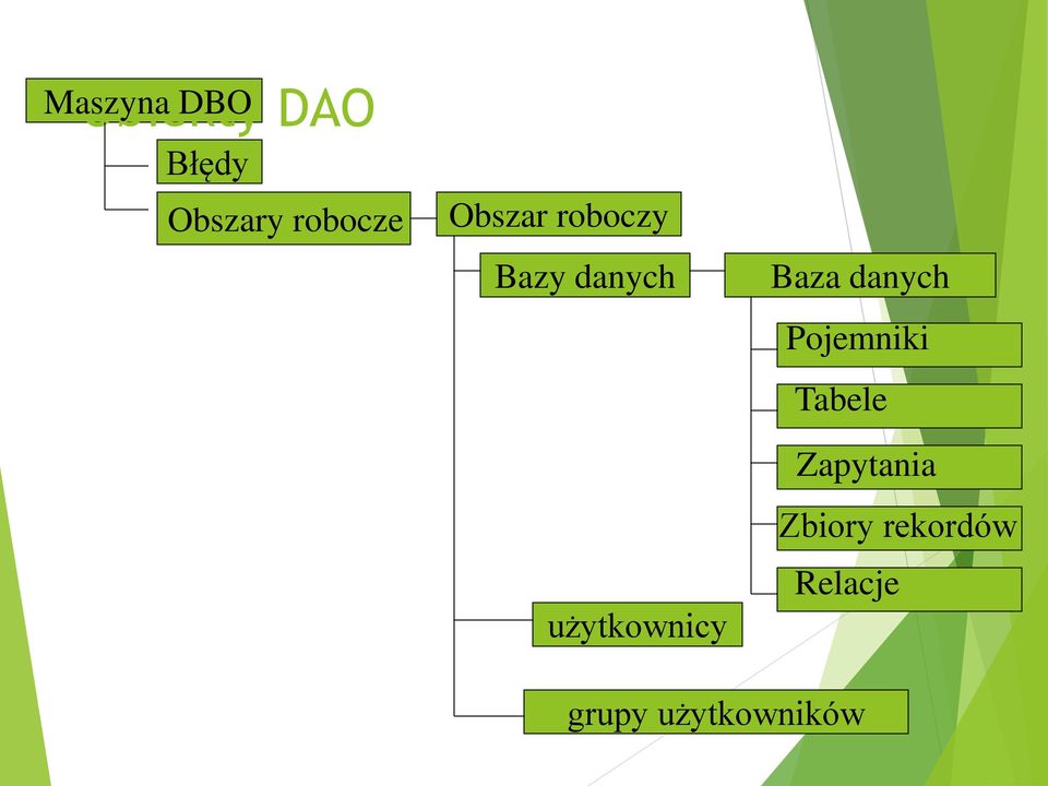 użytkownicy Baza danych Pojemniki Tabele