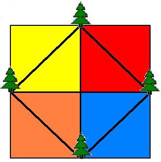 5 Rozwiązanie 3 Moim zdaniem tak mógłby wyglądać dwukrotnie powiększony staw. Kwadrat, który znajduje się w środku został podzielony na cztery trójkąty prostokątne.