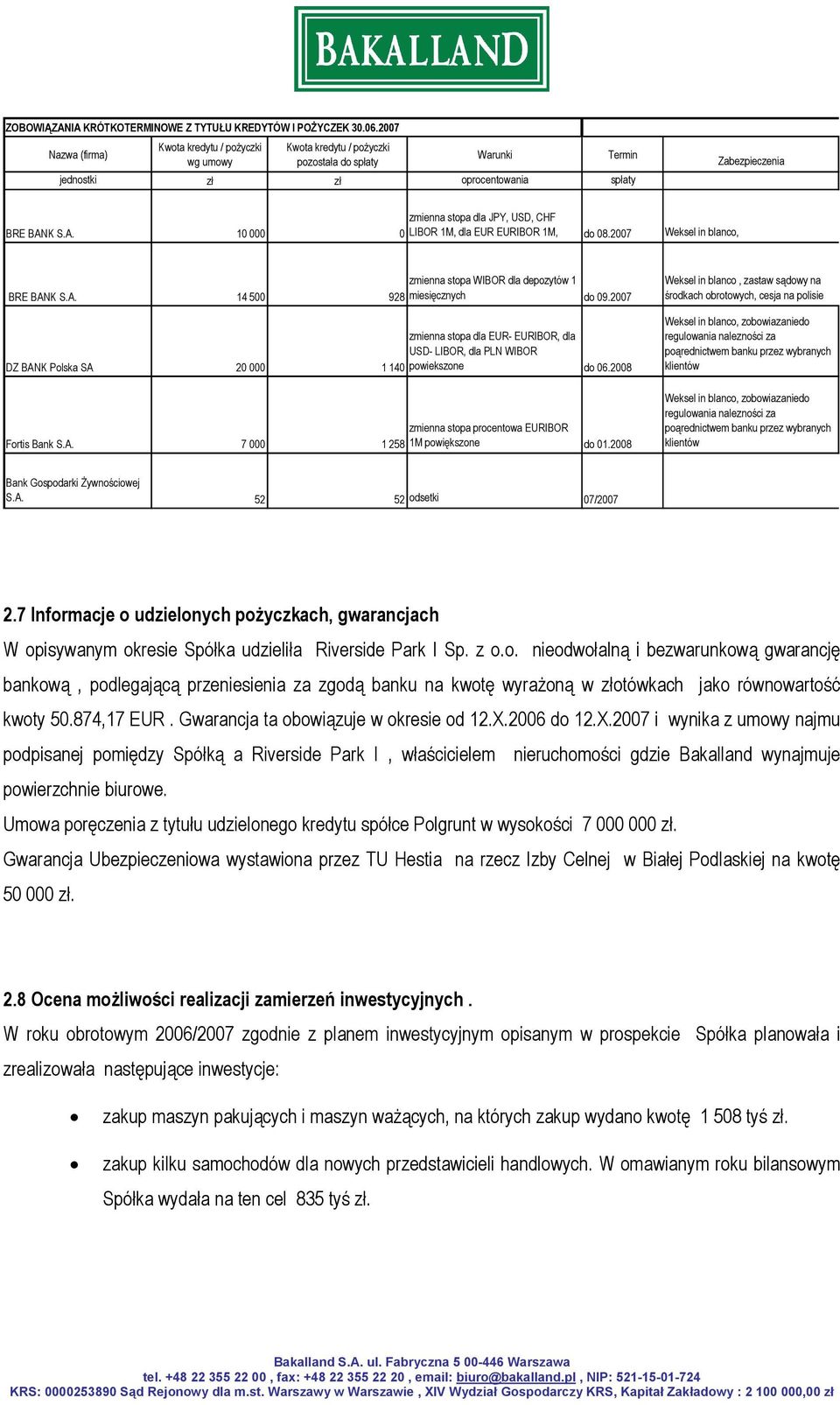 BRE BANK S.A. 10 000 0 LIBOR 1M, dla EUR EURIBOR 1M, do 08.2007 Weksel in blanco, zmienna stopa WIBOR dla depozytów 1 BRE BANK S.A. 14 500 928 miesięcznych do 09.