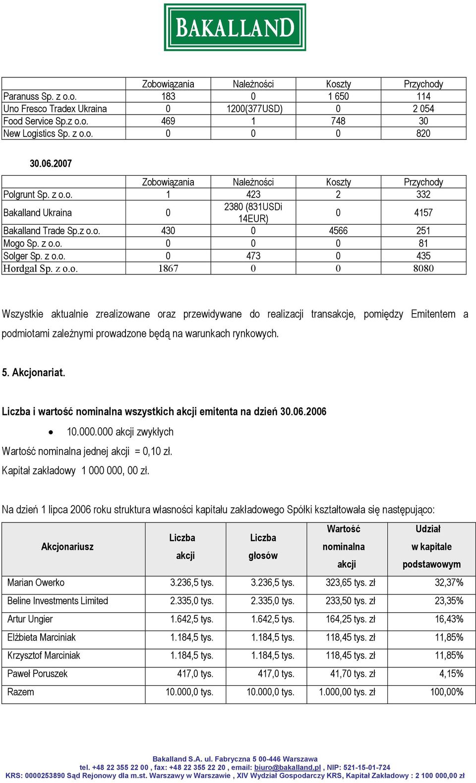 z o.o. 0 473 0 435 Hordgal Sp. z o.o. 1867 0 0 8080 Wszystkie aktualnie zrealizowane oraz przewidywane do realizacji transakcje, pomiędzy Emitentem a podmiotami zależnymi prowadzone będą na warunkach rynkowych.