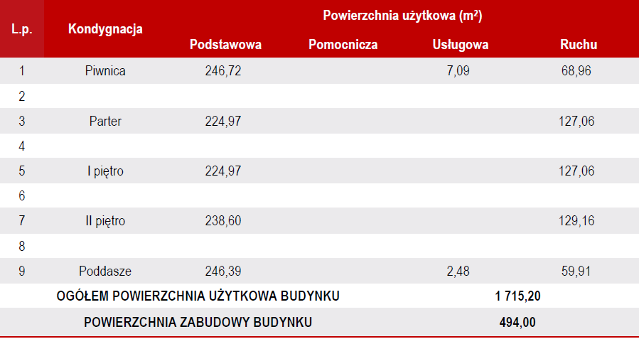 - wodociągową, ciepłej wody użytkowej; - kanalizacyjną sanitarną i deszczową odprowadzaną do sieci komunalnej; - teletechniczną; - komputerową i kontroli dostępu, telewizji przemysłowej; -