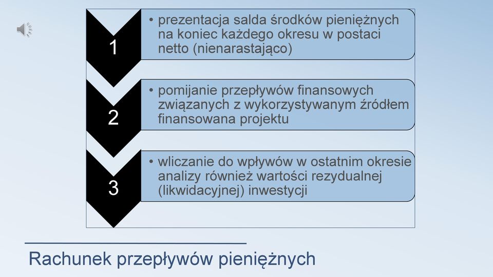 wykorzystywanym źródłem finansowana projektu wliczanie do wpływów w ostatnim