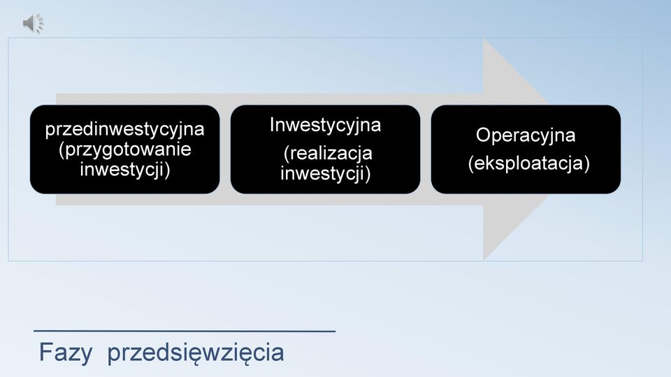 Inwestycyjna (realizacja