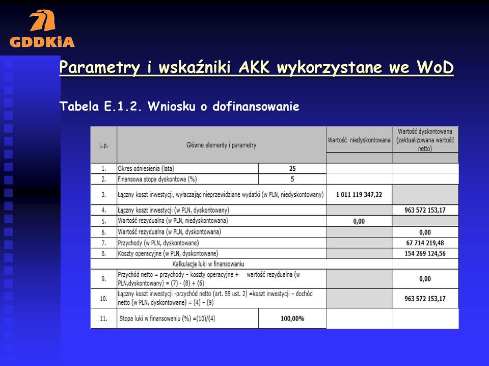 wykorzystane we WoD