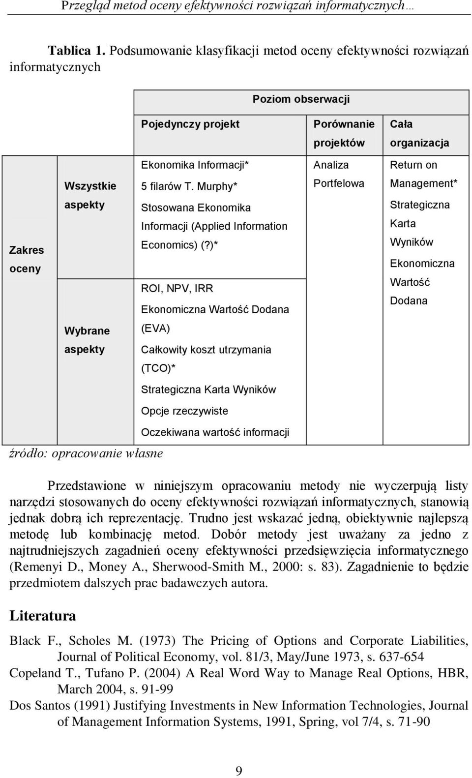 Murphy* aspekty Stosowana Ekonomika Informacji (Applied Information Zakres Economics) (?