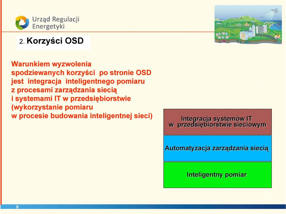 przedsiębiorstwie (wykorzystanie pomiaru w procesie budowania inteligentnej sieci)