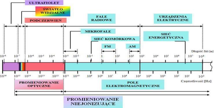 turbulencji, częstotliwość pracy (fala dźwiękowa): 1500 2600
