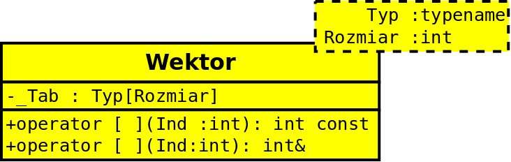 Szablon klasy Wektor w UML funkcji Podstawowa idea klas template <typename Typ, int Rozmiar> class Wektor private : Typ Wsp[ Rozmiar