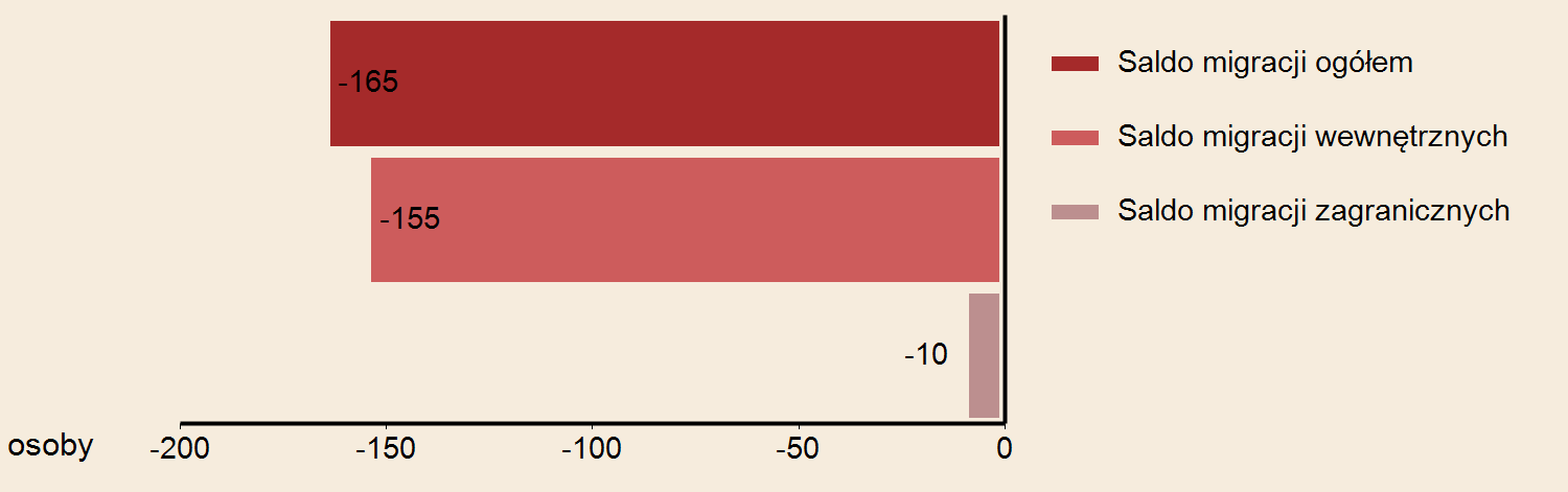 URZĄD STATYSTYCZNY W GDAŃSKU Powierzchnia w km² 17 2014 Gęstość zaludnienia w osobach na 1 km² 2179 WYBRANE DANE STATYSTYCZNE 2012 2013 2014 Województwo 2014 Miasto SOPOT LUDNOŚĆ WEDŁUG PŁCI I WIEKU