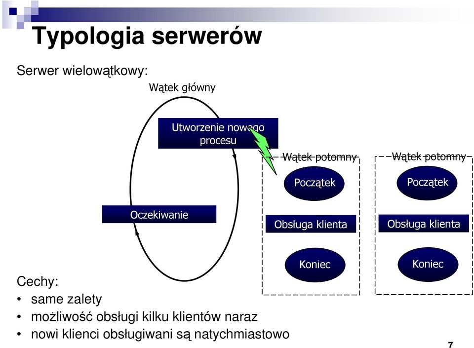 Obsługa klienta Obsługa klienta Cechy: same zalety moŝliwość obsługi