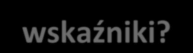 Komu i do czego potrzebne są wskaźniki?