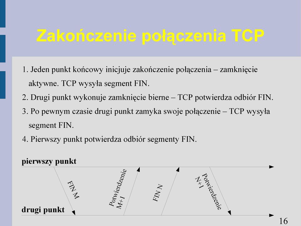 Po pewnym czasie drugi punkt zamyka swoje połączenie TCP wysyła segment FIN. 4.