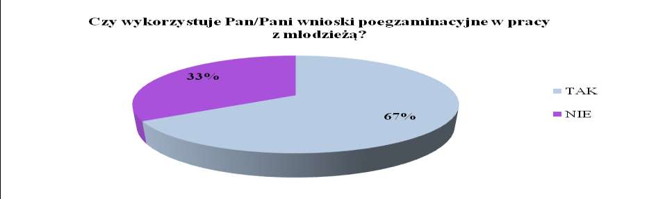 Ewaluacja wewnętrzna w Gimnazjum im. Jana III Sobieskiego w Żółkiewce 11 6.