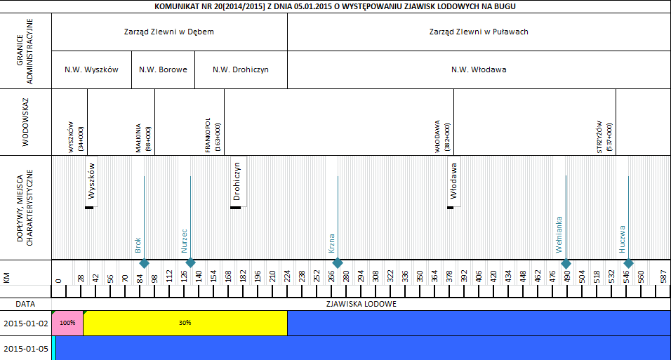 W ciągu ostatniej doby na obszarze administrowanym przez RZGW w Warszawie nie zaobserwowano opadów o sumie powyżej 20 mm.