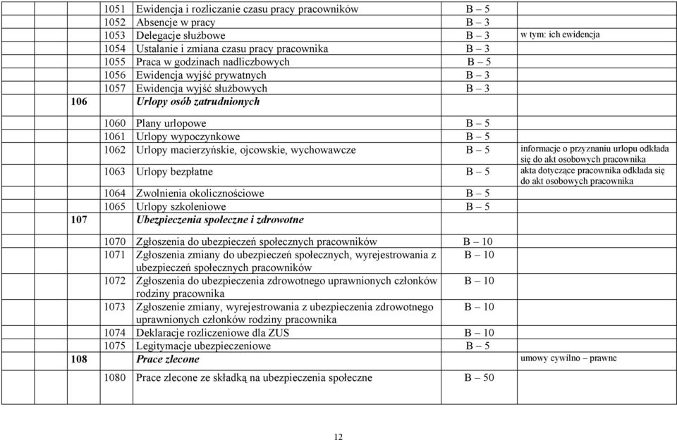 macierzyńskie, ojcowskie, wychowawcze B 5 informacje o przyznaniu urlopu odkłada się do akt osobowych pracownika 1063 Urlopy bezpłatne B 5 akta dotyczące pracownika odkłada się do akt osobowych