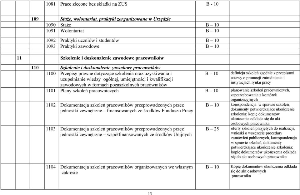 ogólnej, umiejętności i kwalifikacji zawodowych w formach pozaszkolnych pracowników B 10 definicja szkoleń zgodnie z przepisami ustawy o promocji zatrudnienia i instytucjach rynku pracy 1101 Plany