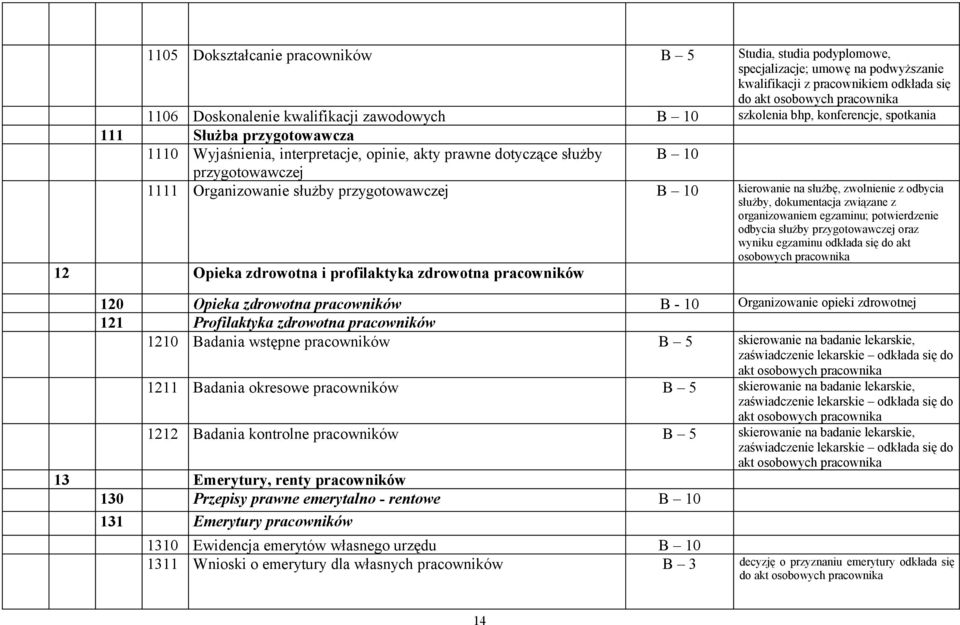 przygotowawczej B 10 kierowanie na służbę, zwolnienie z odbycia służby, dokumentacja związane z organizowaniem egzaminu; potwierdzenie odbycia służby przygotowawczej oraz wyniku egzaminu odkłada się