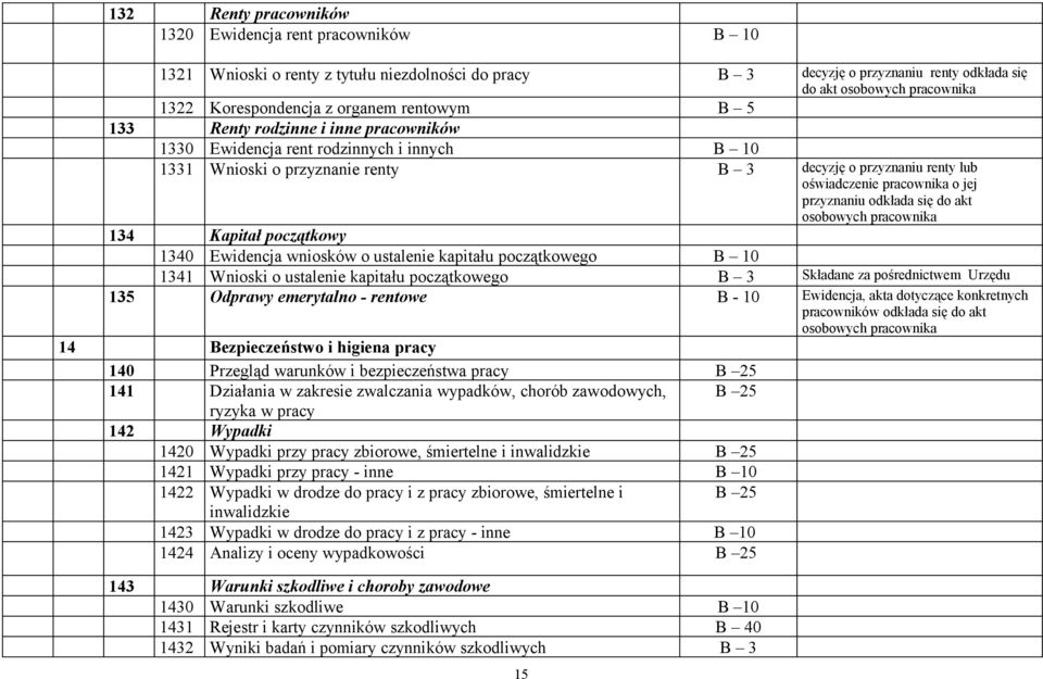 oświadczenie pracownika o jej przyznaniu odkłada się do akt osobowych pracownika 134 Kapitał początkowy 1340 Ewidencja wniosków o ustalenie kapitału początkowego B 10 1341 Wnioski o ustalenie