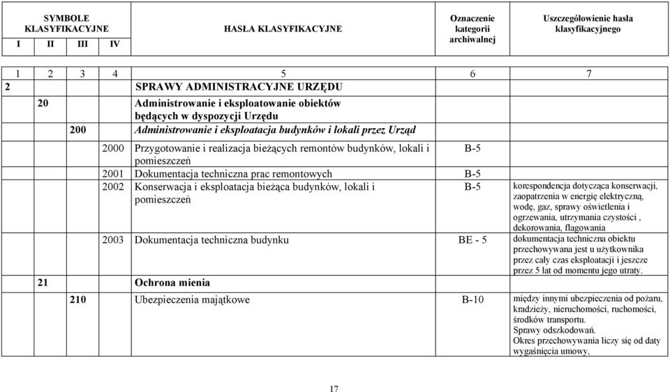 pomieszczeń 2001 Dokumentacja techniczna prac remontowych B-5 2002 Konserwacja i eksploatacja bieżąca budynków, lokali i pomieszczeń B-5 korespondencja dotycząca konserwacji, zaopatrzenia w energię