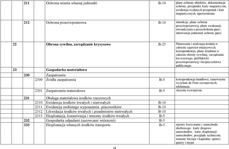 22 Obrona cywilna, zarządzanie kryzysowe B-25 Planowanie i realizacja działań w zakresie zagrożeń miejscowych, korespondencja, plany działania w zakresie obrony cywilnej, zarządzania kryzysowego,