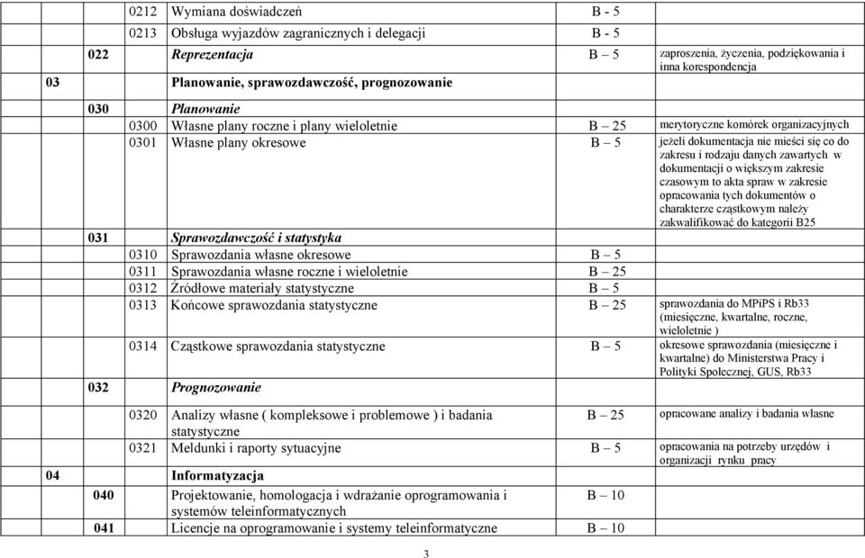 rodzaju danych zawartych w dokumentacji o większym zakresie czasowym to akta spraw w zakresie opracowania tych dokumentów o charakterze cząstkowym należy zakwalifikować do kategorii B25 031