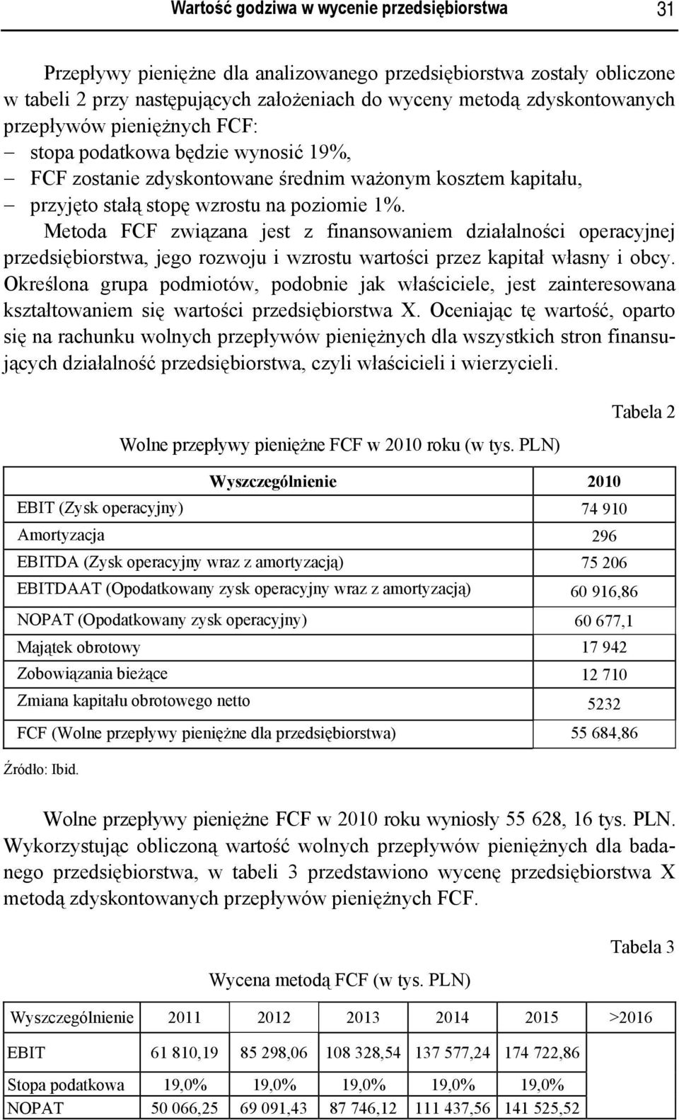 Metoda FCF związana jest z finansowaniem działalności operacyjnej przedsiębiorstwa, jego rozwoju i wzrostu wartości przez kapitał własny i obcy.