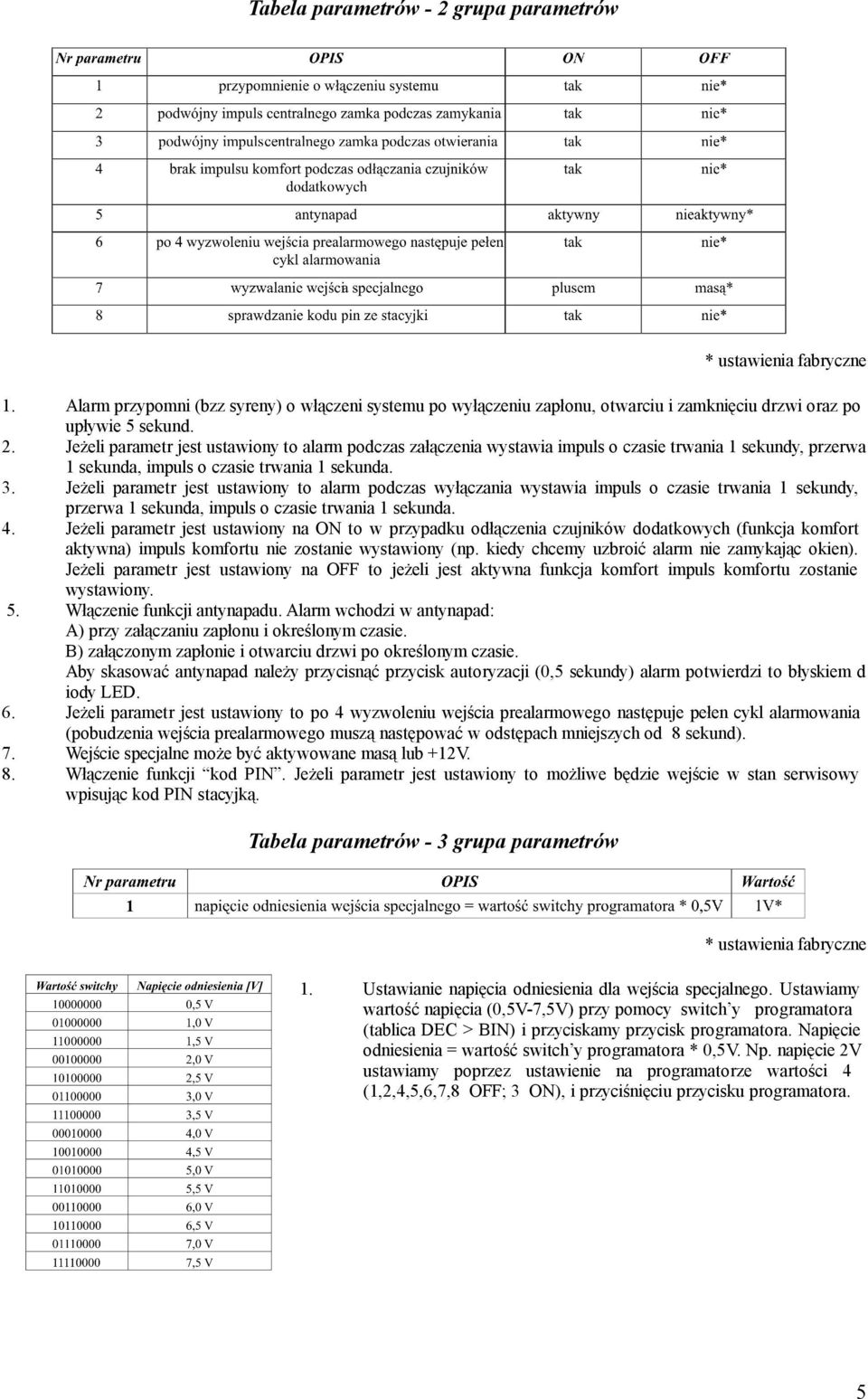 Jeżeli parametr jest ustawiony to alarm podczas załączenia wystawia impuls o czasie trwania 1 sekundy, przerwa 1 sekunda, impuls o czasie trwania 1 sekunda.