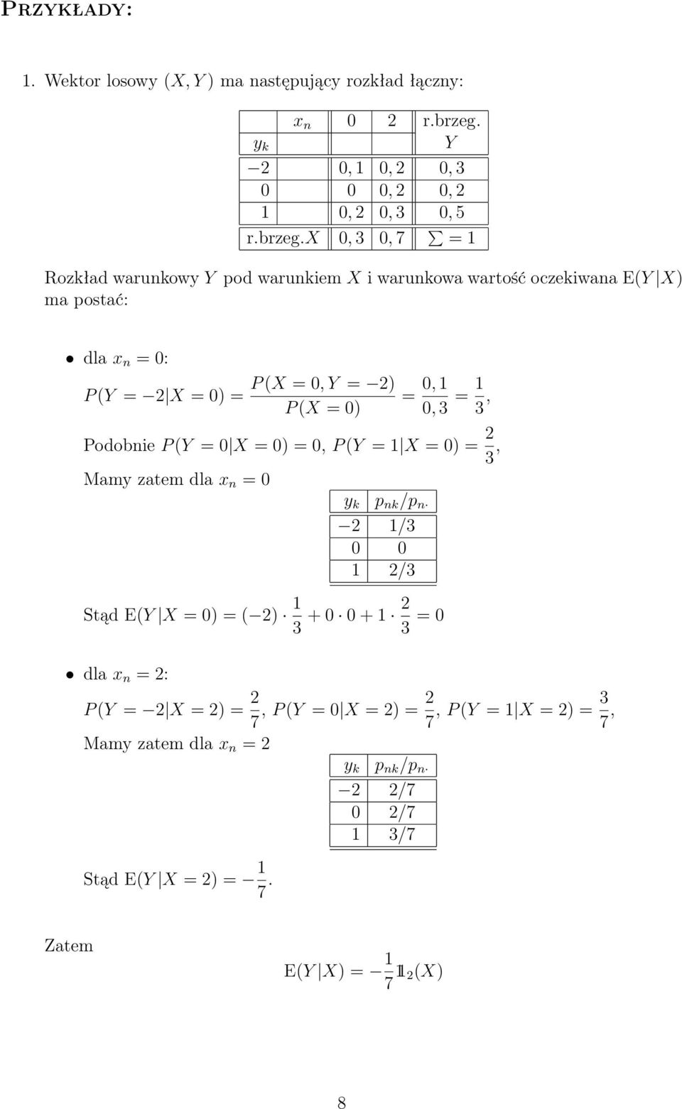 x 0, 3 0, 7 = 1 Rozkład warunkowy Y pod warunkiem X i warunkowa wartość oczekiwana EY X) ma postać: dla x n = 0: P Y = 2 X = 0) = P X = 0, Y = 2) P X = 0) = 0, 1