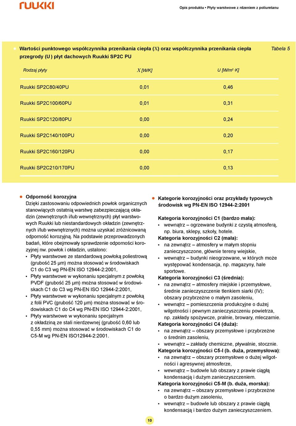 zastosowaniu odpowiednich powłok organicznych stanowiących ostatnią warstwę zabezpieczającą okładzin (zewnętrznych i/ub wewnętrznych) płyt warstwowych Ruukki ub niestandardowych okładzin