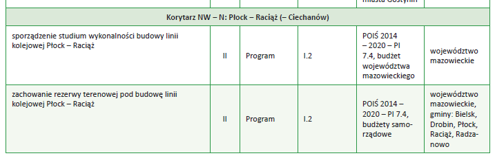 8. Warunki wykonania