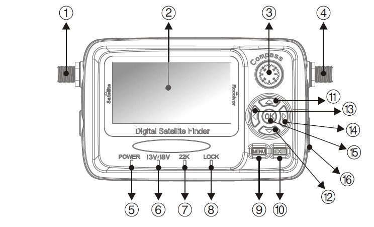 7) Wskaźnik 0/22K 8) Wskaźnik blokady sygnału 9) Menu 10)
