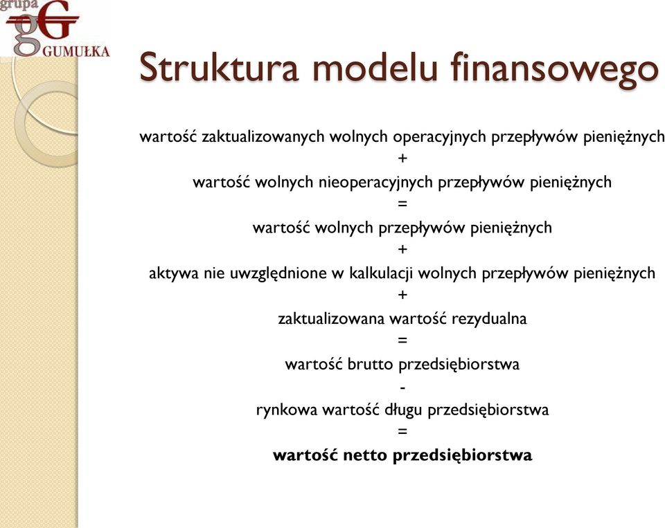 aktywa nie uwzględnione w kalkulacji wolnych przepływów pieniężnych + zaktualizowana wartość