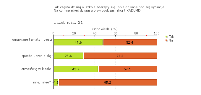 Obszar badania: Uczniowie mają wpływ na sposób organizowania i przebieg procesu uczenia się. Czują się odpowiedzialni za własny rozwój.