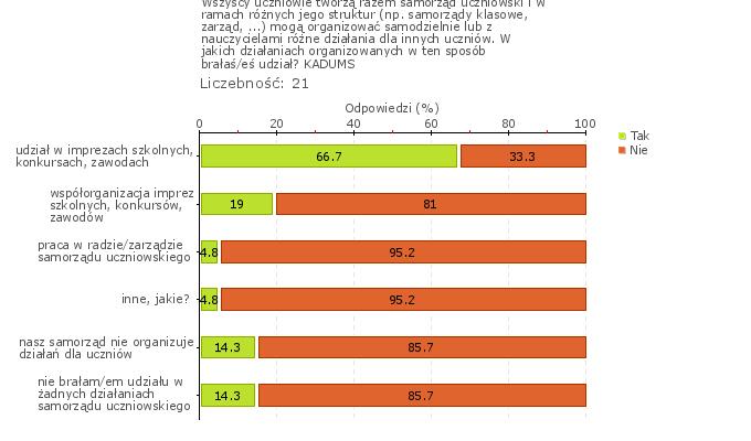 Rys.1w Obszar badania: Zasady postępowania i współżycia w szkole lub placówce są uzgodnione i przestrzegane przez uczniów, pracowników szkoły, rodziców, a relacje między wszystkimi członkami