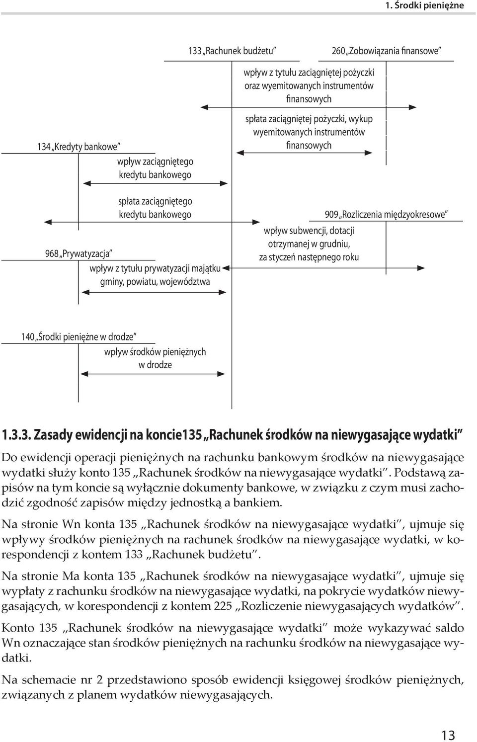 finansowych wpływ subwencji, dotacji otrzymanej w grudniu, za styczeń następnego roku 909 Rozliczenia międzyokresowe 140 Środki pieniężne w drodze wpływ środków pieniężnych. w drodze 1.3.