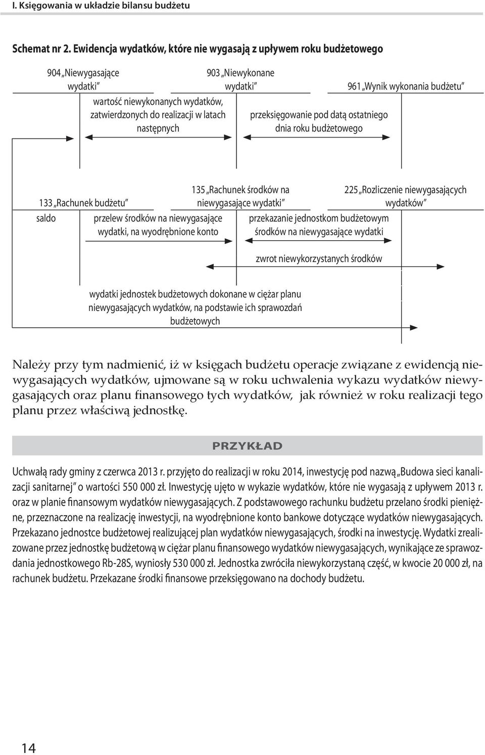 realizacji w latach następnych przeksięgowanie pod datą ostatniego.