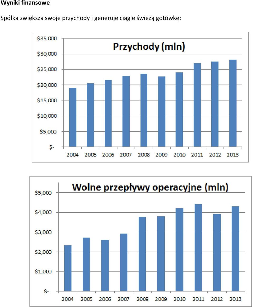 swoje przychody i