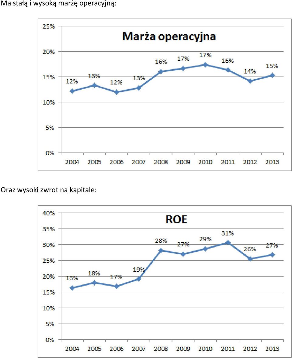 operacyjną: Oraz