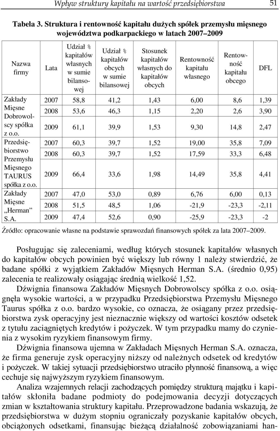 o. Zakłady Mięsne Herman S.A.