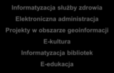 E-edukacja 533 mln zł (125,7 mln euro) E-usługi w ramach ZIT: Stworzenie systemu mikrolokalizacji Digitalizacja