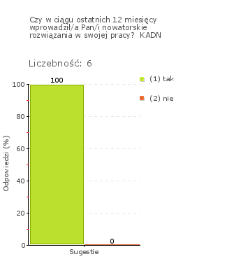 Wykres 1j Wykres 2j Obszar badania: Zarządzanie przedszkolem sprzyja udziałowi nauczycieli i innych pracowników przedszkola oraz rodziców w procesie podejmowania decyzji dotyczących przedszkola.