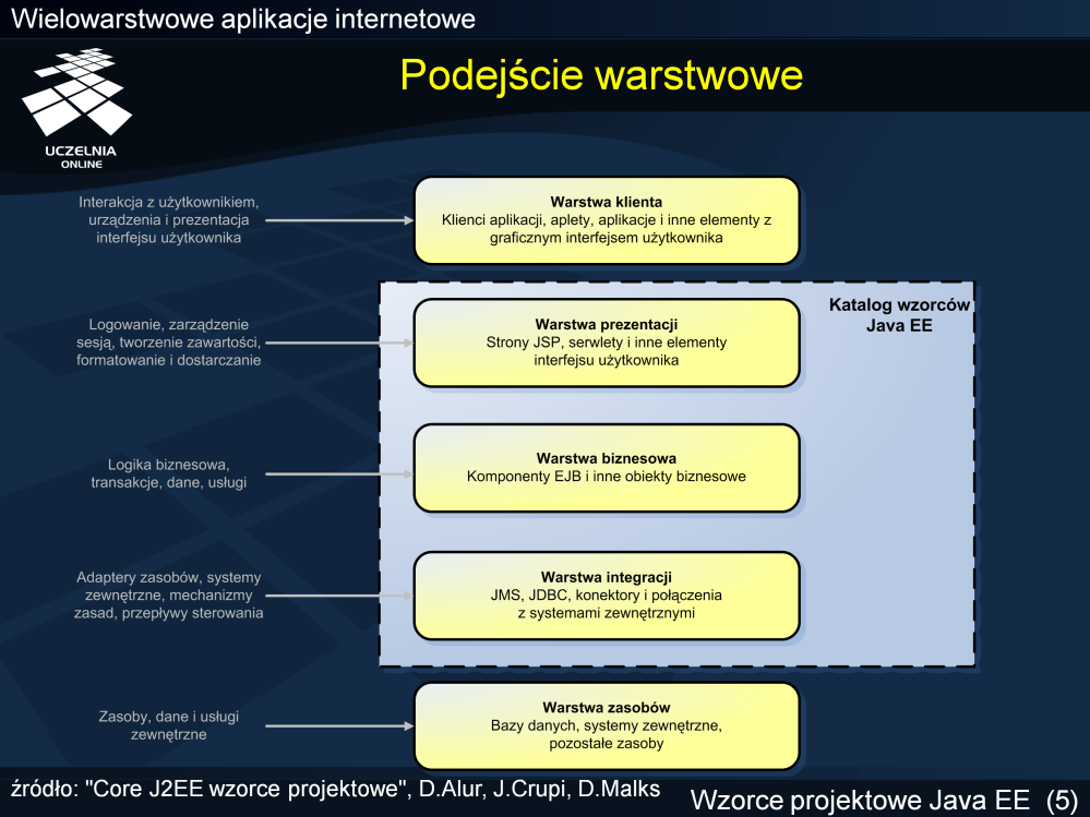 Platforma Java EE jest platformą wielowarstwową. Warstwy odpowiadają logicznemu podziałowi zadań w systemie.